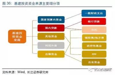 重磅深度!防風險下的投融資變局