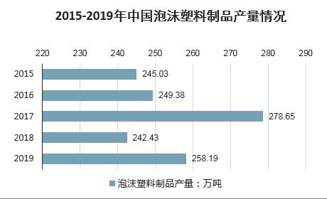 2021-2027年中國泡沫塑料制品市場分析與投資策略研究 企業自有資金投資視角
