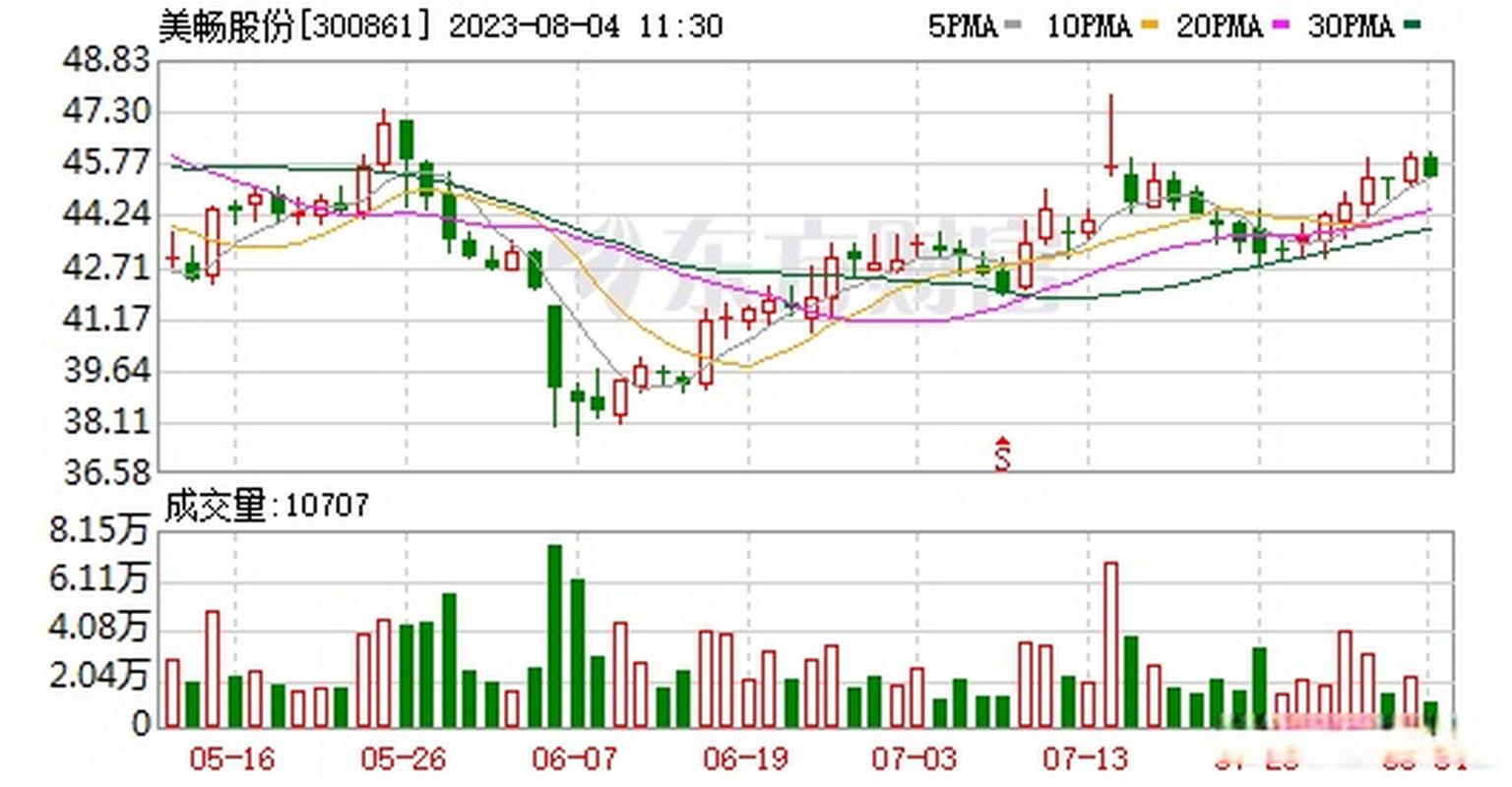 以自有資金設立子公司，撬動行業整合新杠桿